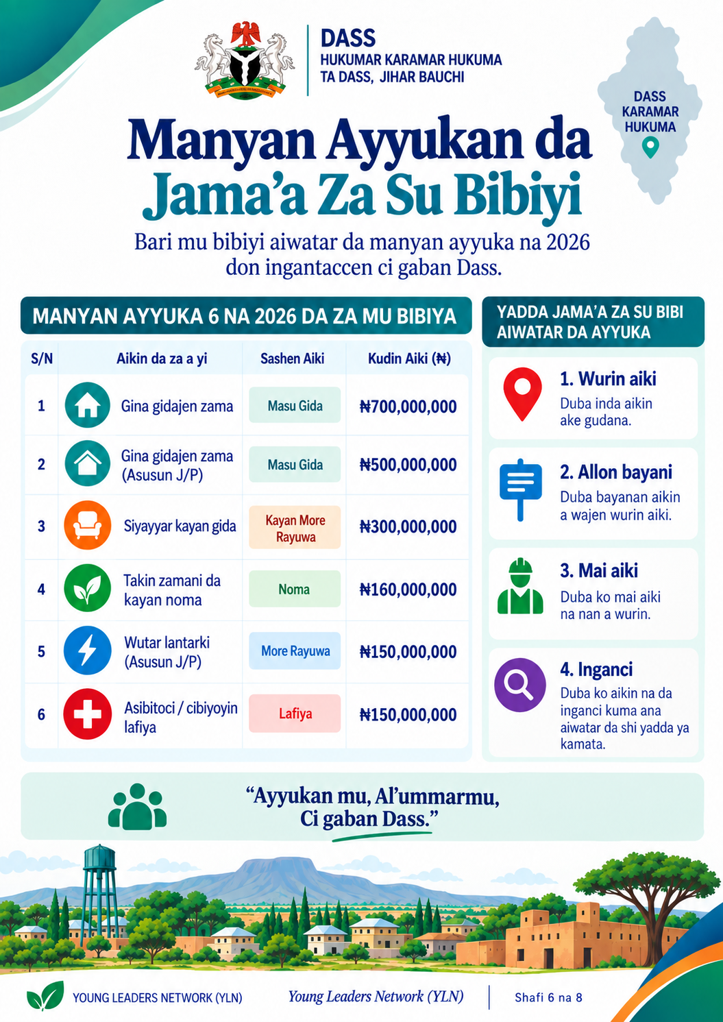 Manyan Ayyukan da Jama'a Za Su Bibiyi 2026